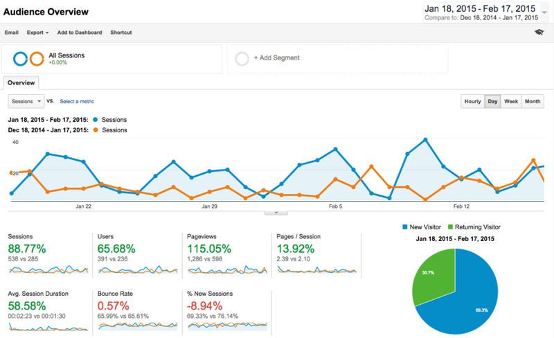 google-analytics-2015