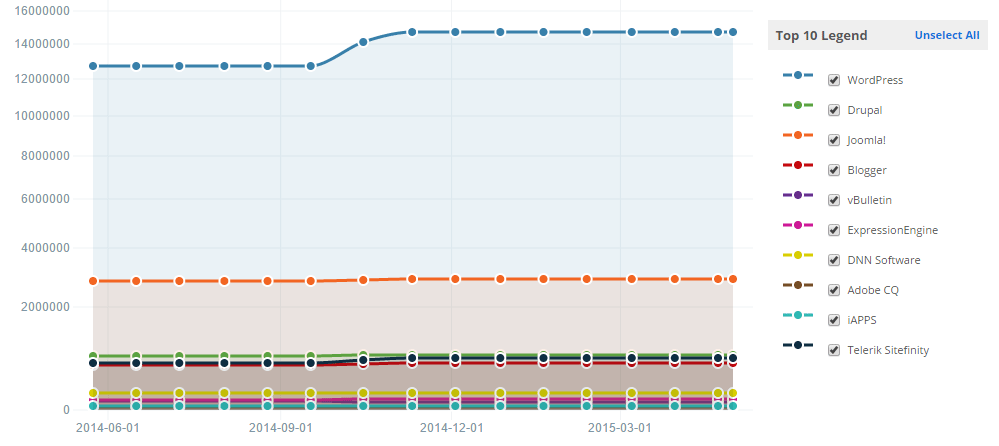 web-statistics-2014-2015